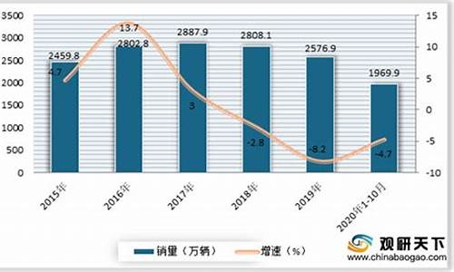 lng汽车市场分析_lng汽车市场分析报告