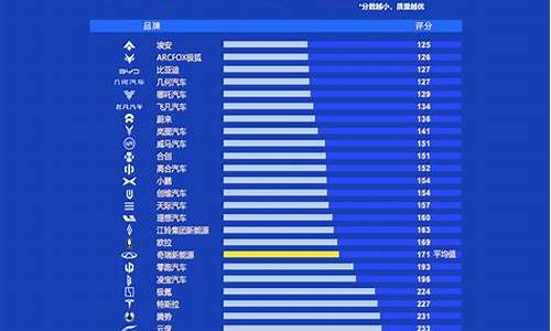 中国汽车质量排行榜_中国汽车质量排行榜前十名品牌