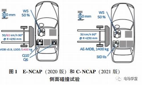 cncap汽车安全碰撞试验_汽车碰撞测试