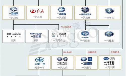 中国汽车企业有多少家_中国汽车企业有多少