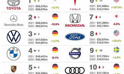 全球汽车品牌排名