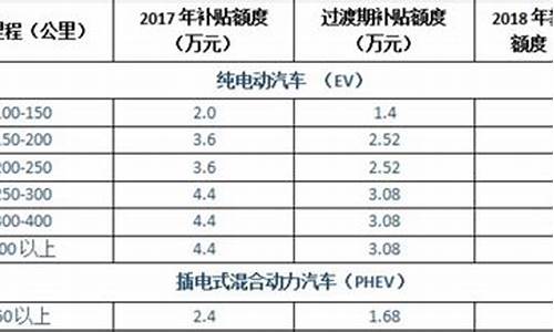 上海电动汽车补贴_上海电动汽车补贴政策2023