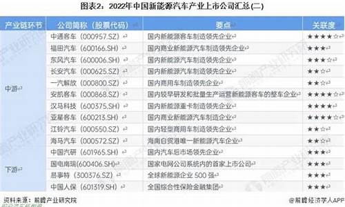 厦门汽车企业 名录_厦门汽车企业 名录查询