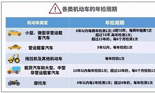 小型汽车年检新规,年检还发纸质标签吗