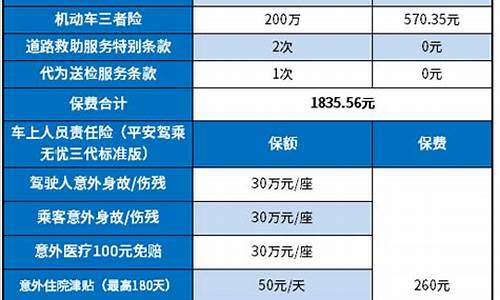 怎么买汽车保险_如何购买车保险