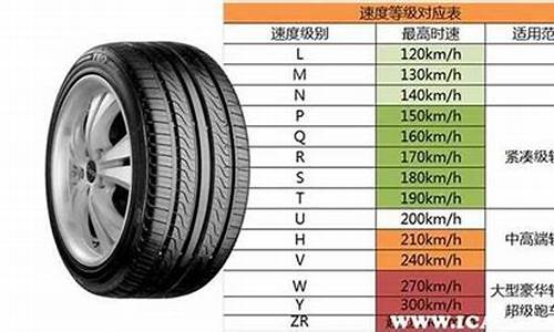 小汽车轮胎排名前十的是