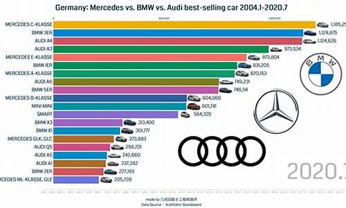 德国汽车品牌排名榜_德国汽车品牌排名榜前十名