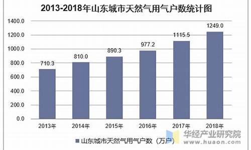 山东汽车天然气价格_山东汽车天然气价格表