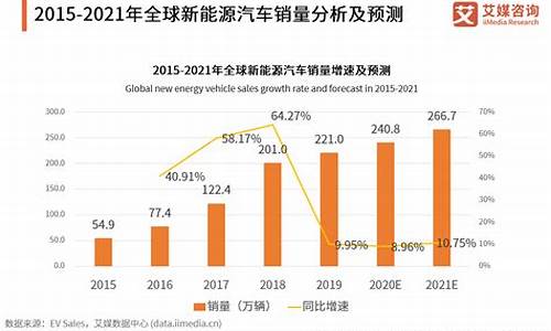 新能源汽车价格趋势分析_新能源汽车价格趋势分析图