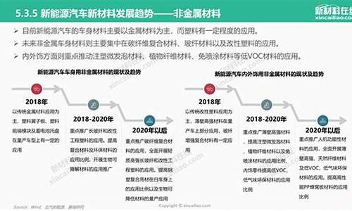 新能源汽车的发展战略_新能源汽车的发展战略定位