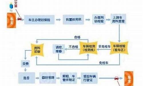 武汉汽车上牌流程及费用_武汉汽车上牌流程及费用标准