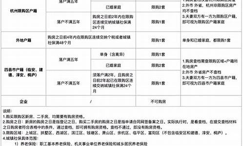 杭州汽车限购令细则_杭州汽车限购令细则最新