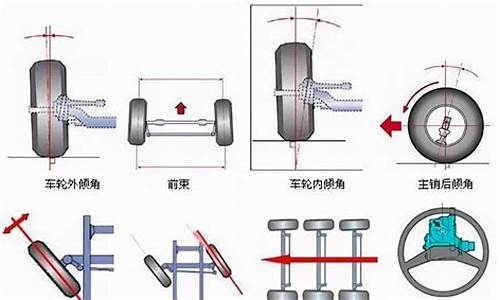 汽车四轮定位要多久_汽车四轮定位要多久做一次