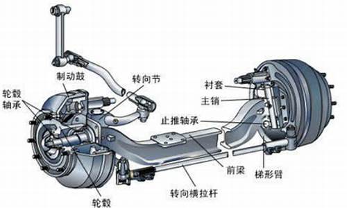 汽车前桥和后桥图解_汽车前桥和后桥图解区别