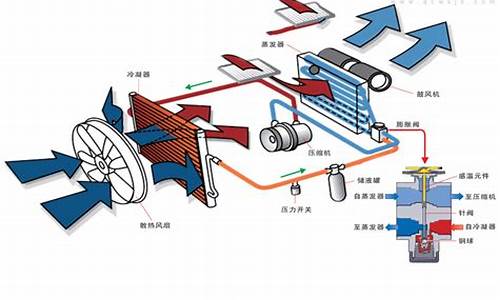 汽车冷凝器内部压力_汽车冷凝器内部压力是多少