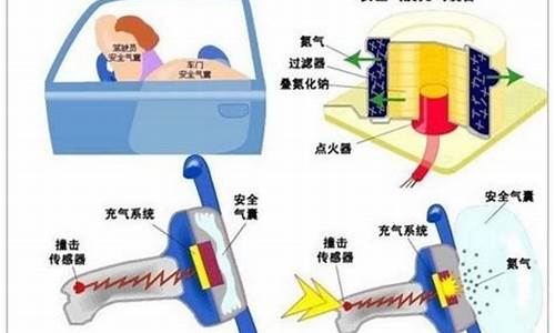 汽车安全气囊工作原理与故障分析_汽车安全气囊工作原理与故障分