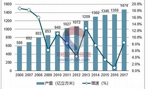 汽车天然气价格最新价格多少钱一公斤_汽车天然气价格最新价格多