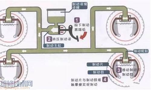 汽车制动系统故障排除_汽车制动系统故障排除方案的参考文献