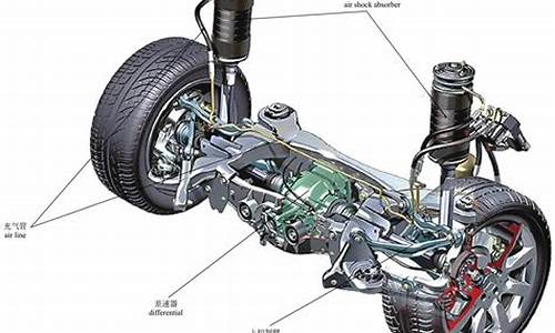 汽车悬挂的作用_汽车悬挂的作用是什么