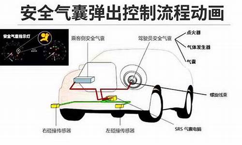 汽车安全气囊系统的构成与工作原理_汽车安全气囊系统的构成与工