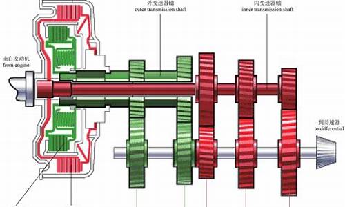 汽车换挡结构_汽车换挡结构图