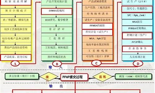 汽车质量管理标准_汽车质量管理标准的三大目标是建立什么