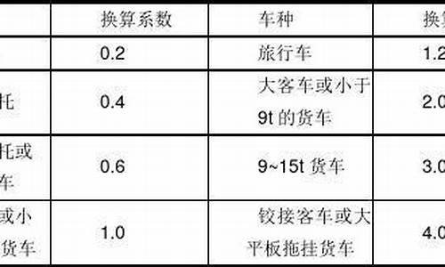 汽车质量换算系数公式_汽车质量换算系数公式是什么