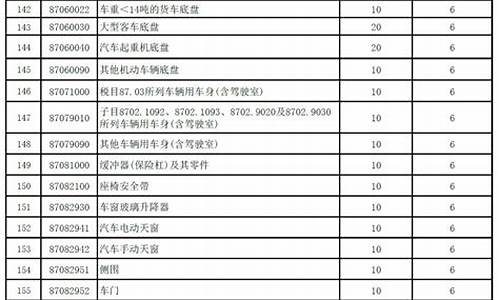 汽车进口关税查询_汽车进口关税查询网