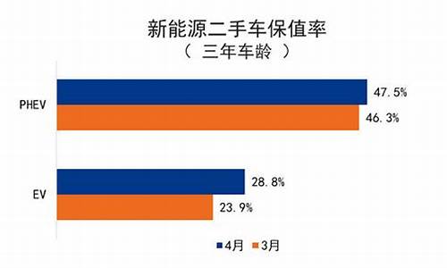 汽车比较保值的原因_汽车比较保值的原因有哪些