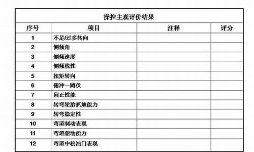 汽车评价文章_汽车评价文章怎么写