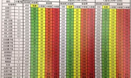 汽车钣金修复价格表_汽车钣金修复价格表图片