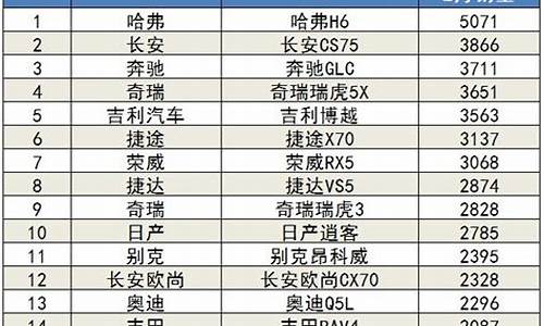 2月汽车销量排行榜2023_2月汽车销量排行榜2023最新