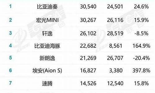 2月汽车销量快报_汽车销量2024