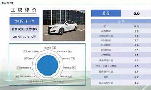 新能源测试员_新能源汽车测评中心在哪里