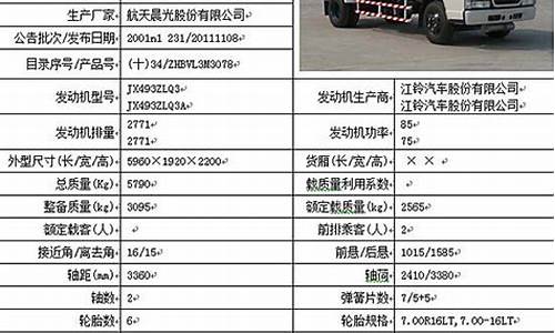 江铃汽车价格配置表_江铃报价是多少