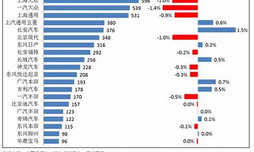 广东汽车销量排行榜2020_广东汽车降价排行榜