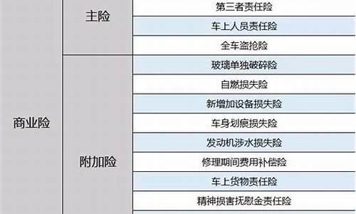 汽车保险的种类和作用_汽车保险种类介绍