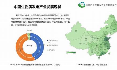 发展生物质能以及相关的新能源汽车产业_生物质能产业发展现状