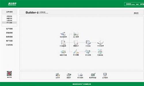 速达erp结账操作流程_速达erp结账操作流程图