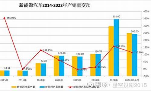 2009年乘用车销量_2009年汽车销量排行榜