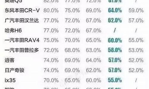 汽车折旧计算器2022_汽车折旧计算公式