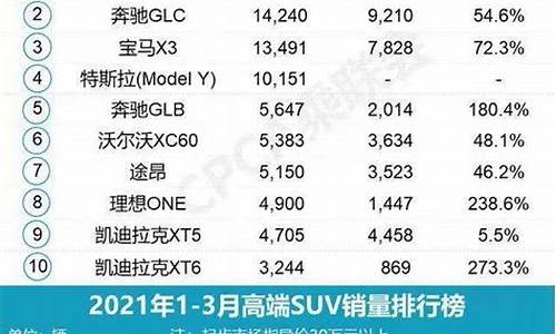 中国汽车销量排行榜2024年4月_中国汽车销量排行榜2024