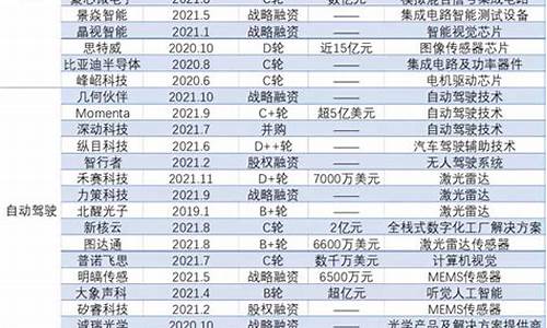 小米造车的供应商_小米汽车供应商名单一览附表最新标准