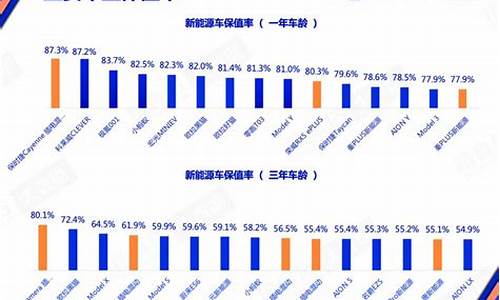 2023年汽车保值率排行榜最新_2023年汽车保值率排行