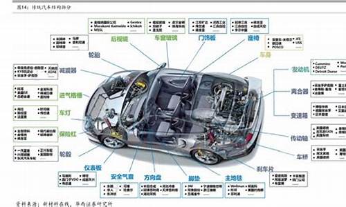 汽车配置功能详细介绍大全最新_汽车配置有哪些以及主要配置详解