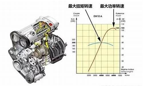 汽车发动机参数讲解_汽车发动机参数表