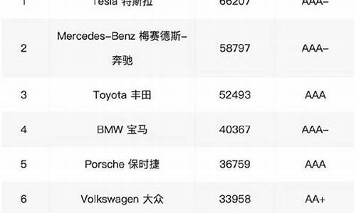 汽车排名榜单怎么看的最新_汽车排名