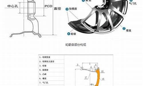 汽车配置选配铝合金轮毂吗为什么这么贵_汽车配置选配铝合金轮毂