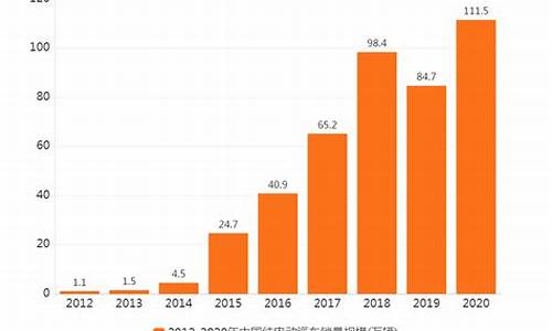 2020年中国汽车销量排行榜前十名品牌_2021中国汽车销量