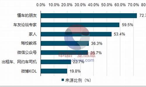 购车咨询_购车咨询费合法吗